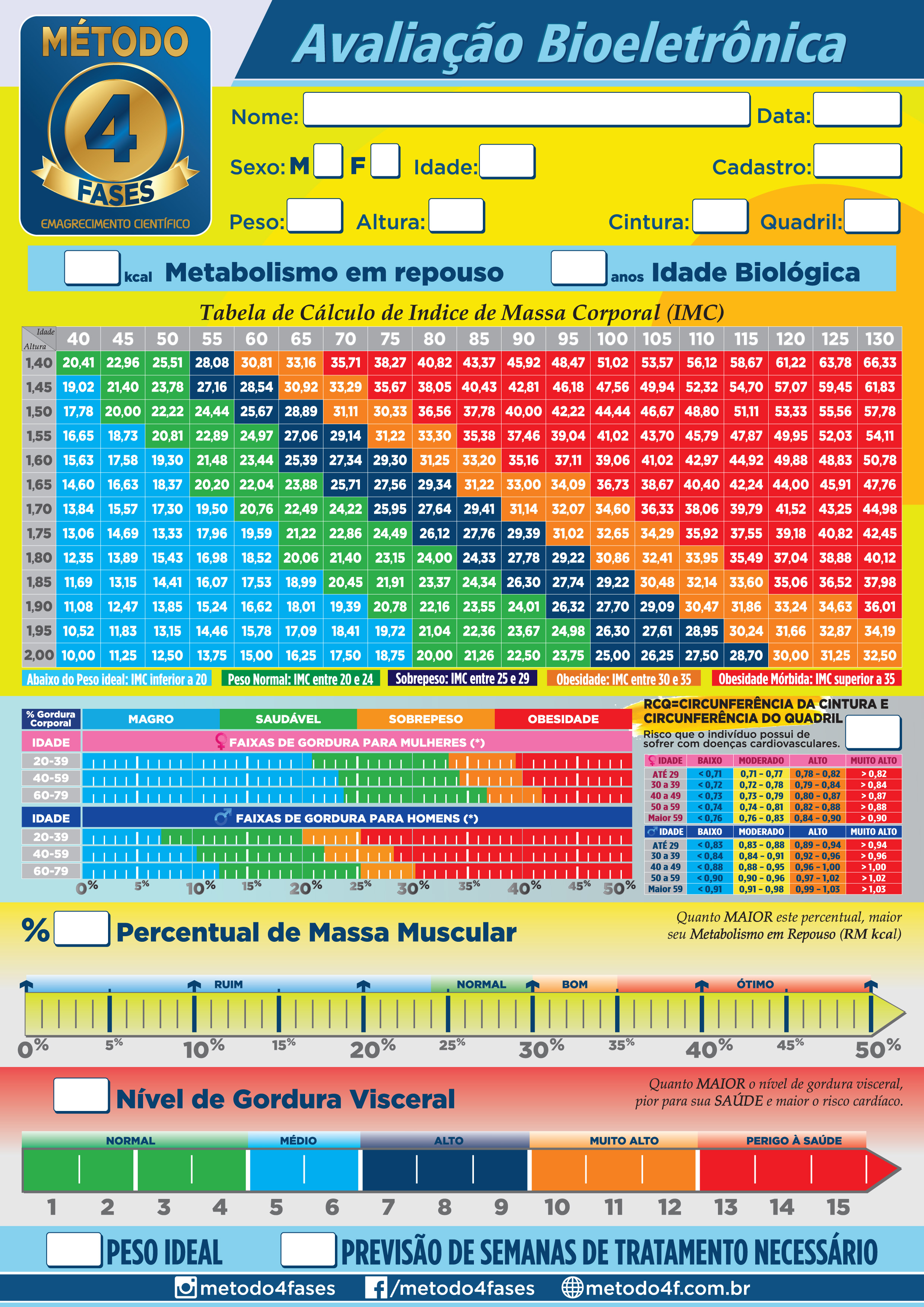 Avaliacao Bioieletronica_